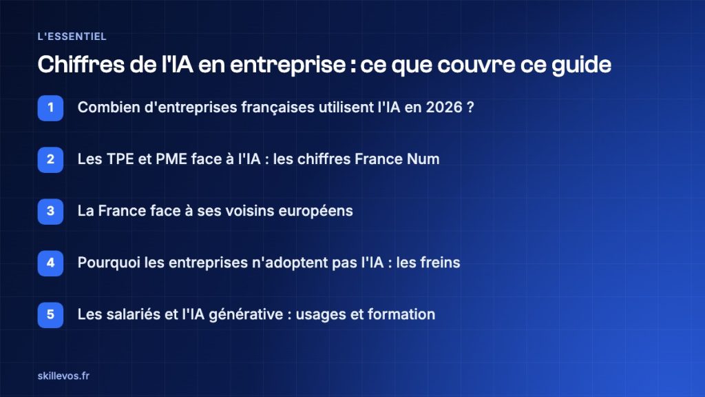 chiffres de l'IA en entreprise : les points clés