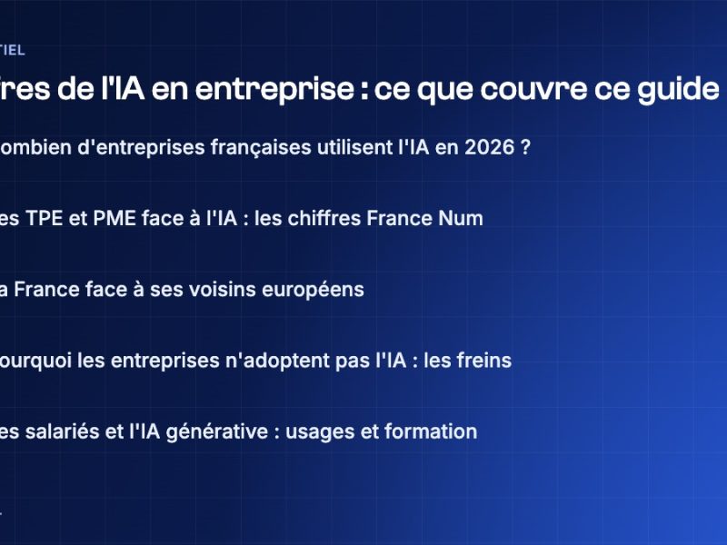 Chiffres de l'IA en entreprise : plus de 50 statistiques sourcées pour 2026