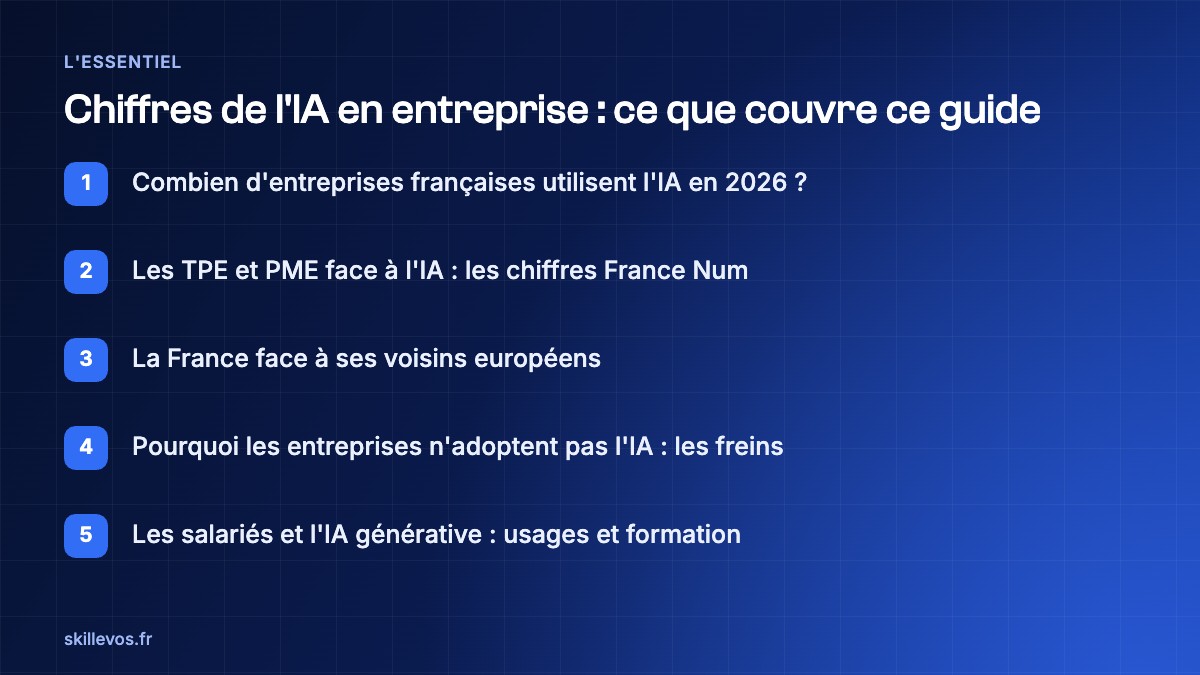 Chiffres de l'IA en entreprise : plus de 50 statistiques sourcées pour 2026