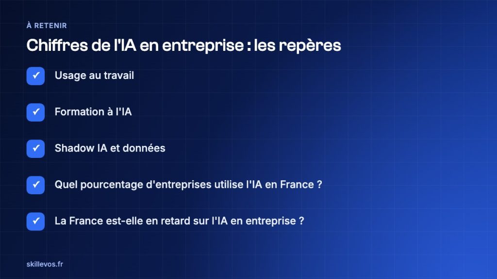 chiffres de l'IA en entreprise : repères