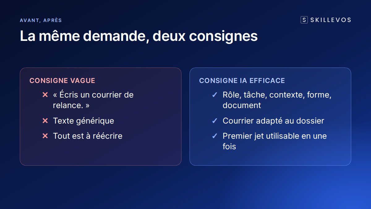 Consigne vague et consigne IA efficace : la différence