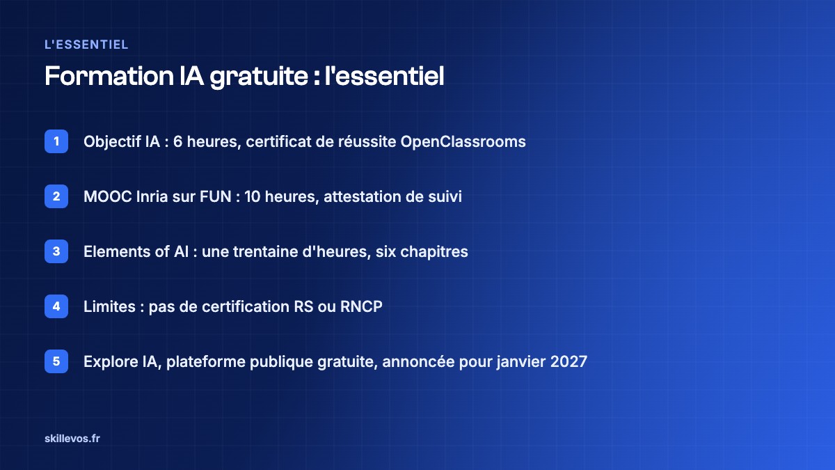 Formation IA gratuite en 2026 : MOOC, ressources publiques, durées et limites