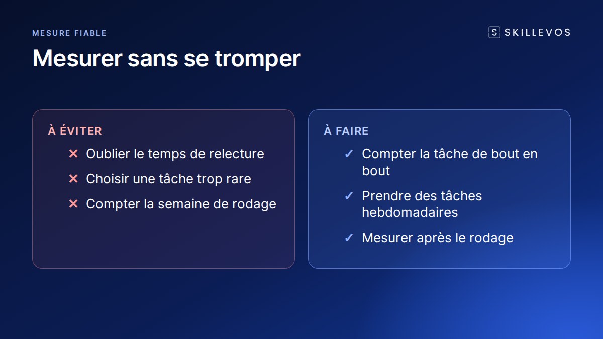 Gain de temps : les erreurs de mesure à éviter