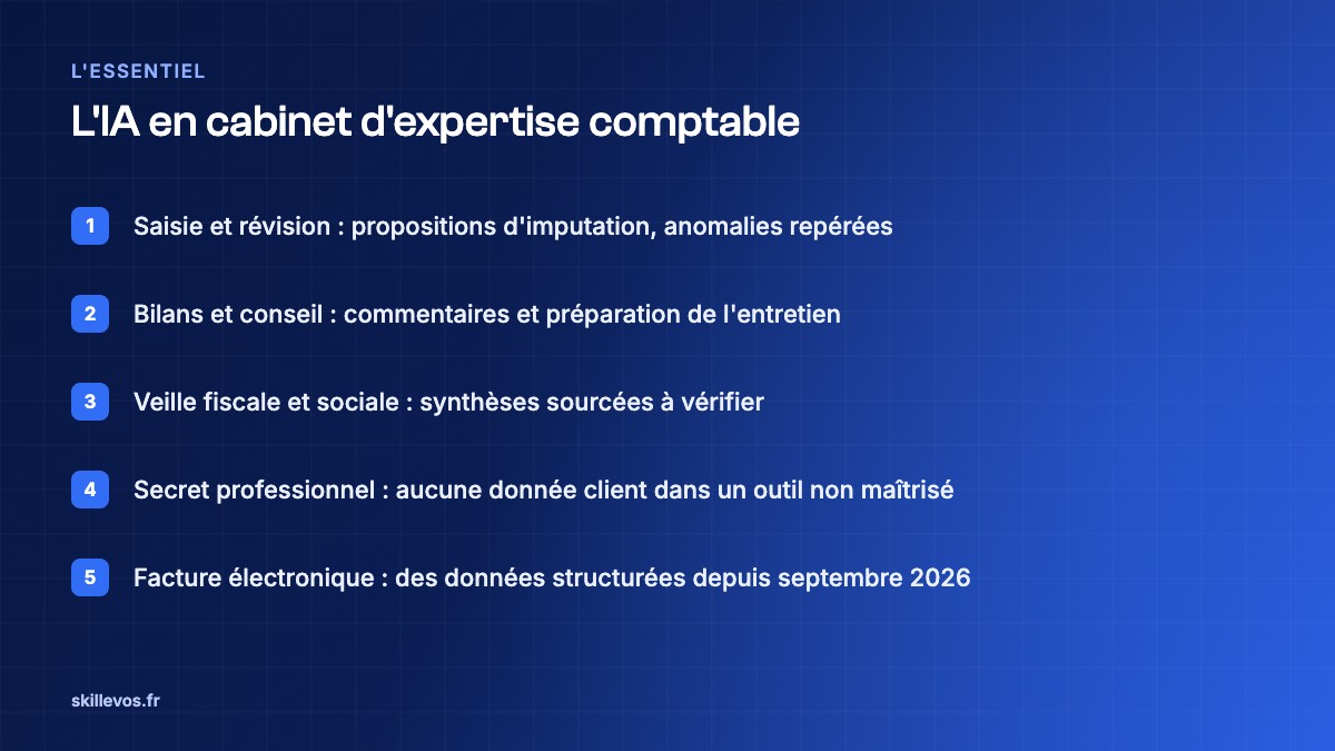 L'IA en cabinet d'expertise comptable : tâches, apports et points de vigilance