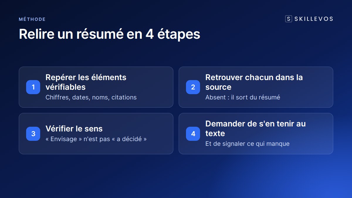 Repérer quand l'IA invente : relire un résumé en 4 étapes