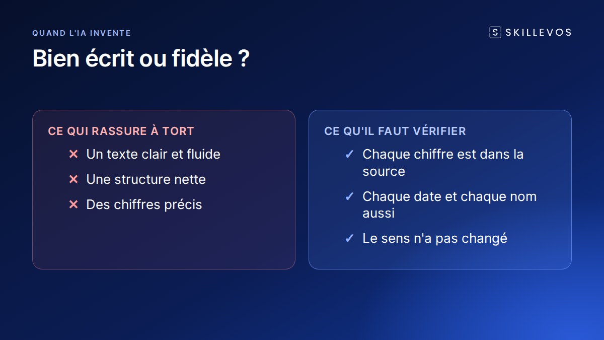 Quand l'IA invente un chiffre : résumé bien écrit et résumé fidèle