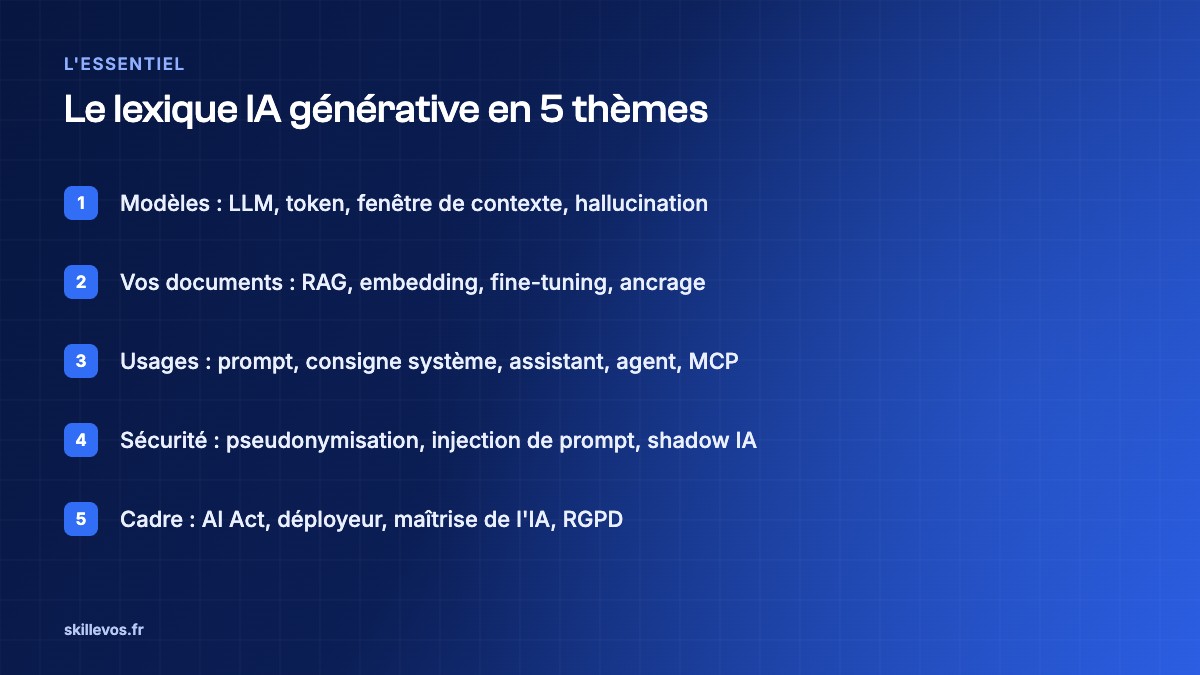 Lexique IA générative : les mots clés classés par thèmes pour l'entreprise