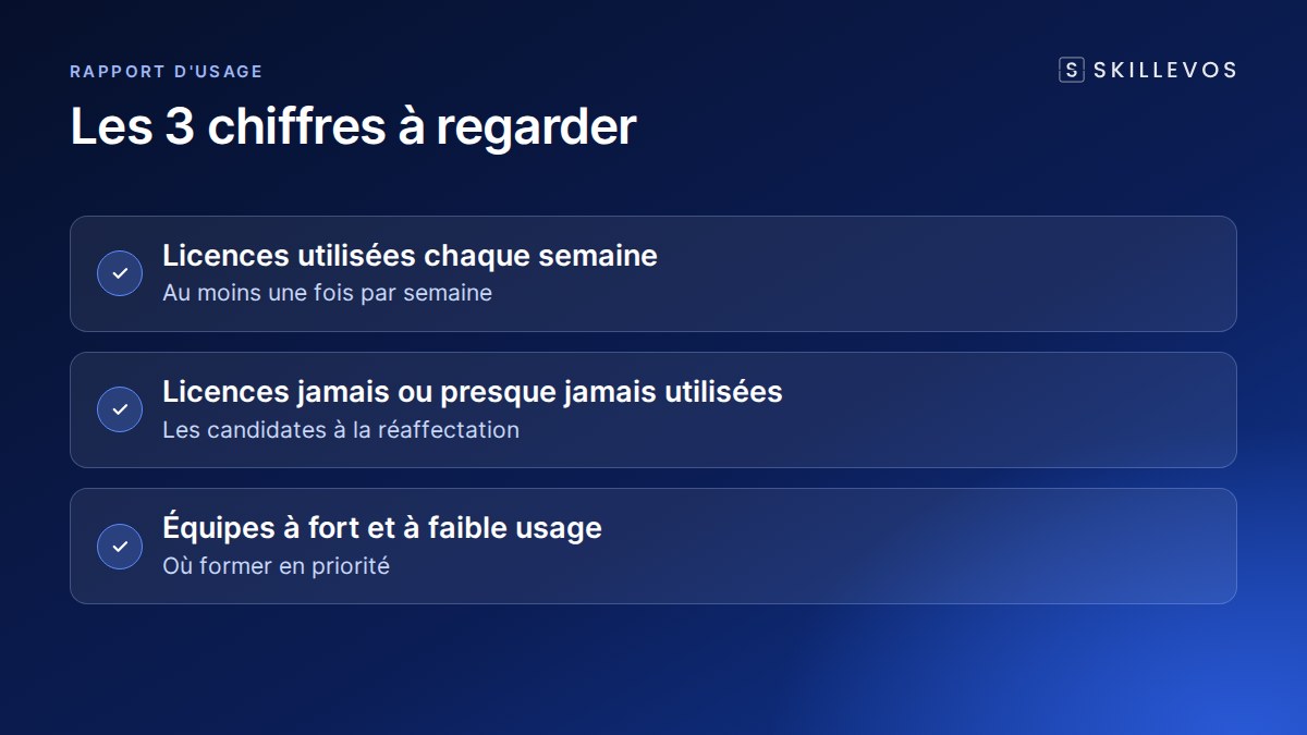 Licences IA : les 3 chiffres à lire dans le rapport d'usage