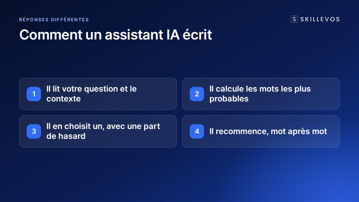 Pourquoi l'IA donne des réponses différentes : comment un assistant écrit